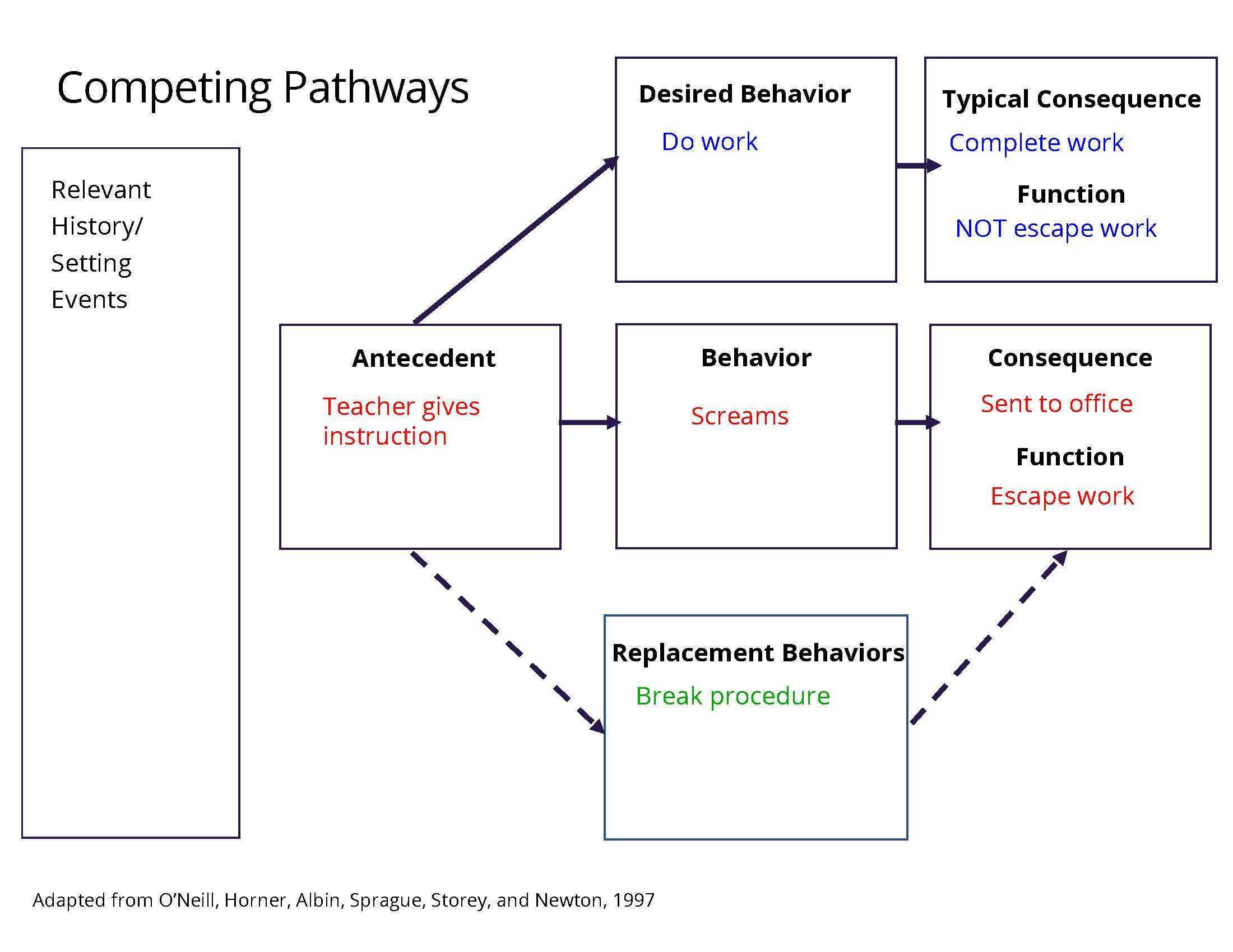 Competing-Pathways-Example-2