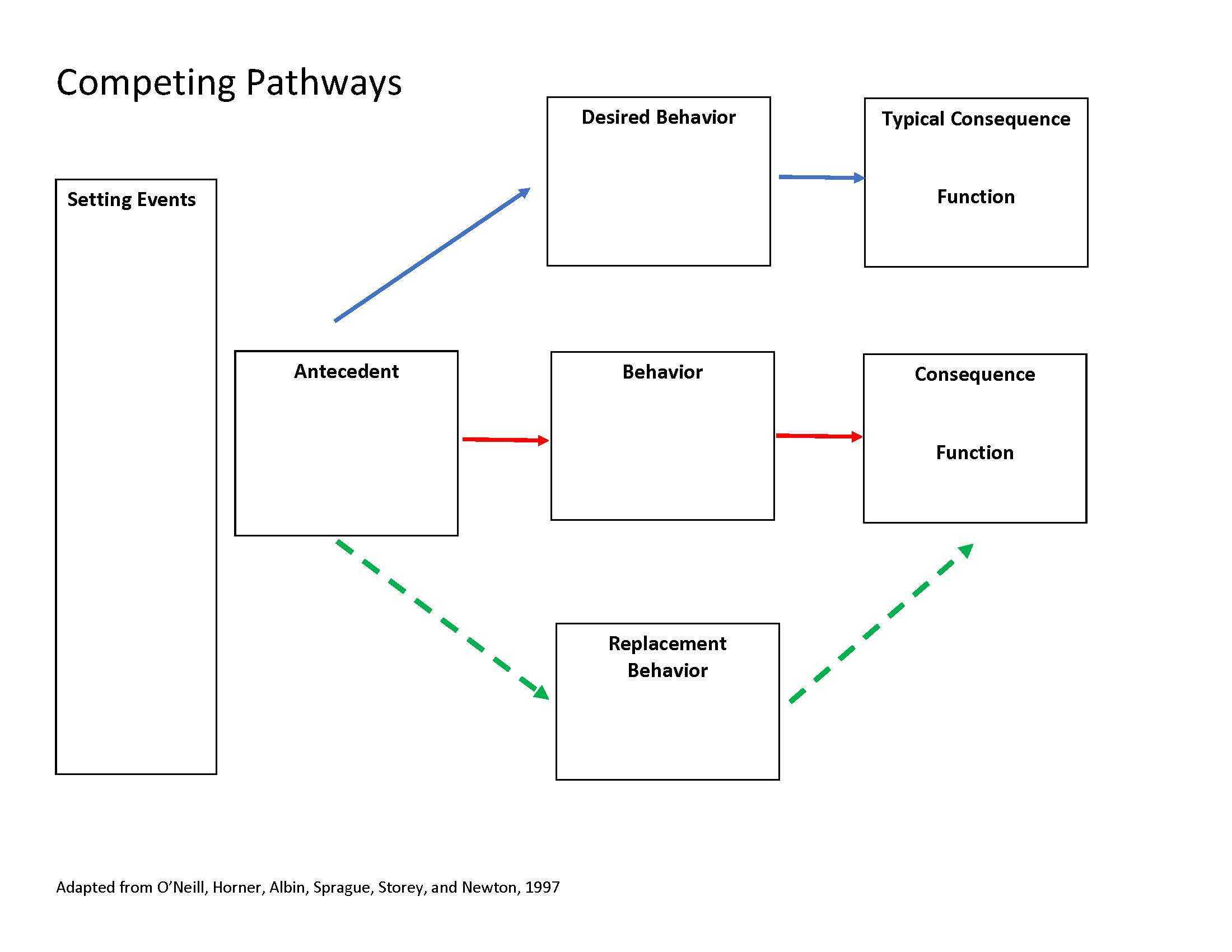 Competing-Pathways-Template